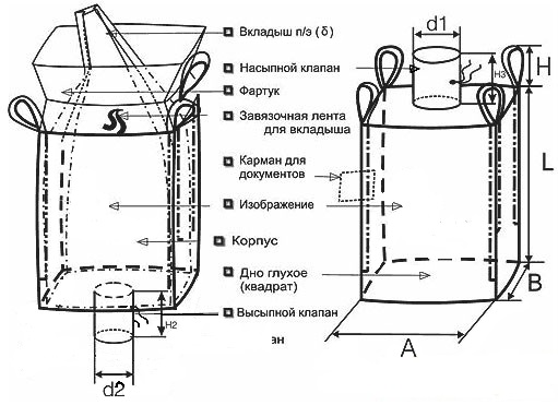 Биг бэг чертеж dwg